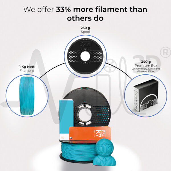 Turbo-Finish PLA+ Sky Blue 1.75mm - Image 4
